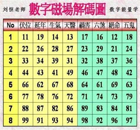 易經數字解碼|數字易經計算機